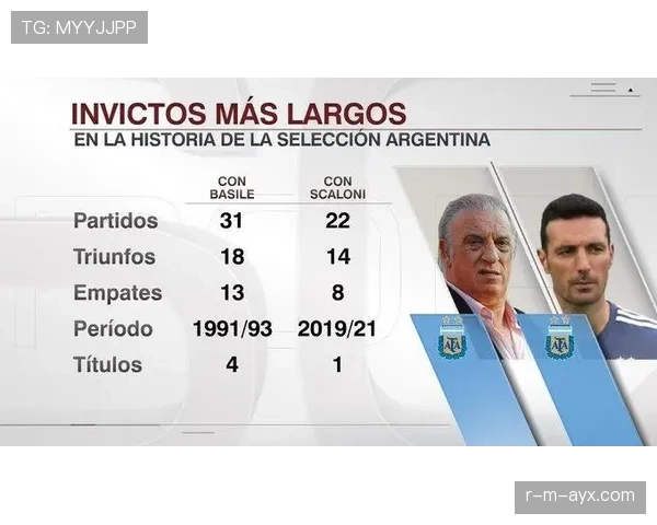 斯卡洛尼革新训练法：小场高压＋微周期管理助力阿根廷提速备战