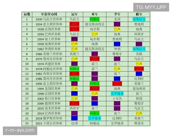 世界杯临近，各队阵容深度解析与赛程前景展望