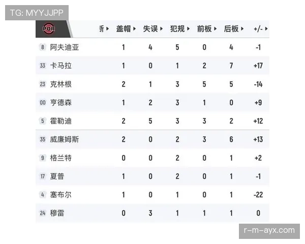 乔·约翰逊无球跑动制造机会提升投篮效率对比巅峰期明显回落